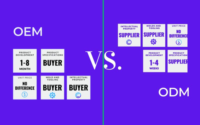 OEM vs ODM in Apparel